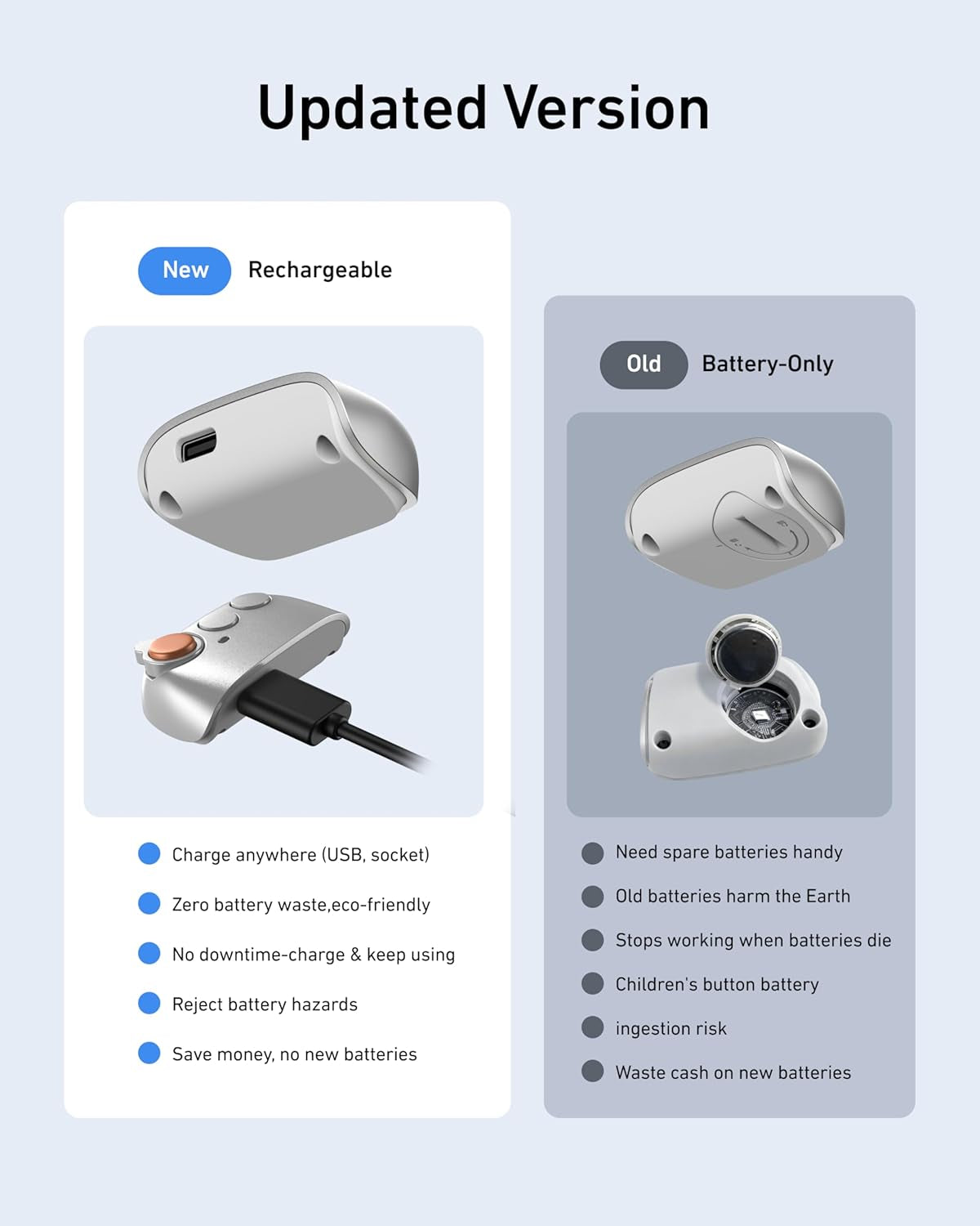 Creator Kit - Fun Shot Magnetic Phone Camera Grip + C03 Magnetic Selfie Light (White)Bundle Kit Compatible with Iphone Magsafe & Android Selfies/Photography/Tiktok/Zoom Calls/Video Conference